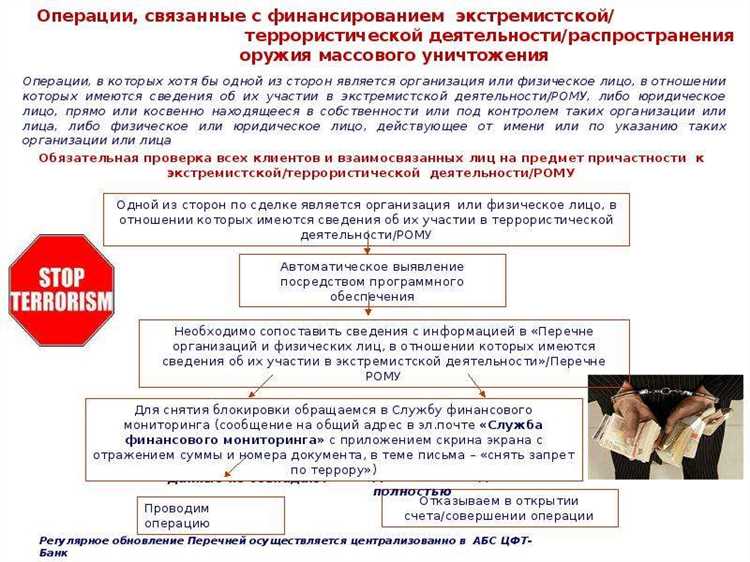 Какой документ банка регламентирует его деятельность по под фт фрому