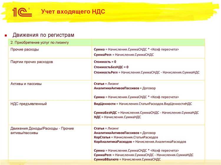 Как правильно оформить НДС для покупателей и поставщиков