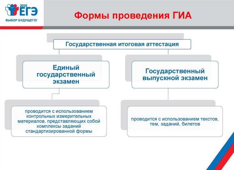 На какие аспекты проведения ГИА влияют рекомендации