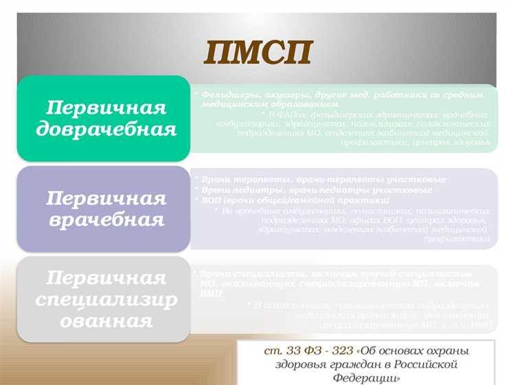 Порядок согласования объемов и сроков медицинских услуг по договору