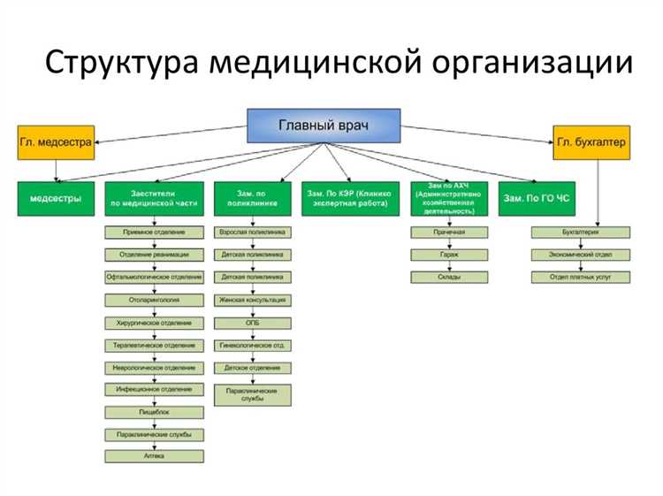 Процедура внесения изменений и дополнений в договор взаимодействия