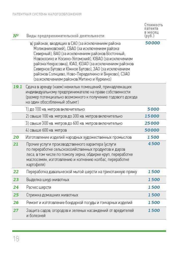Как продлить или заменить патент без риска нарушений