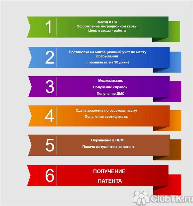 Что считается подтверждением применения патентной системы
