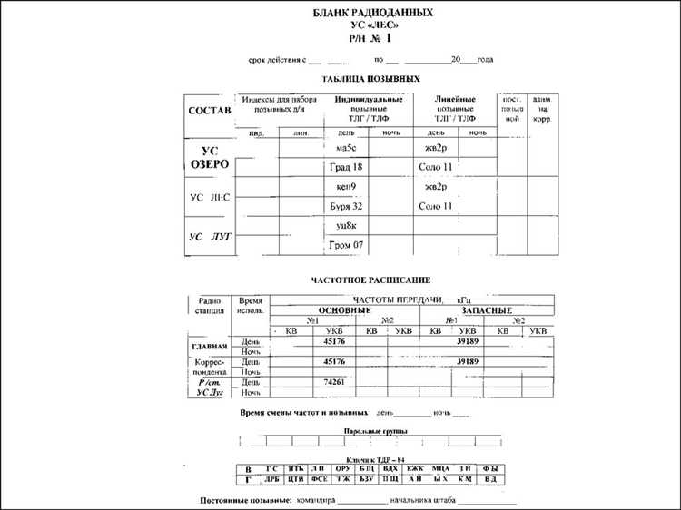 Сравнение российских и международных стандартов радиосвязи
