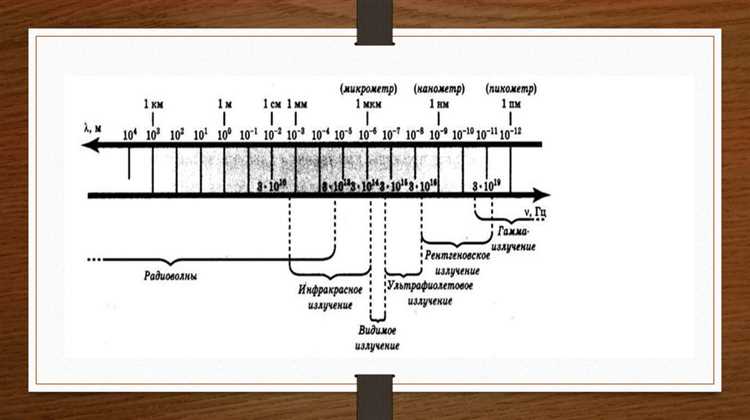 Какой документ регламентирует правила радиосвязи