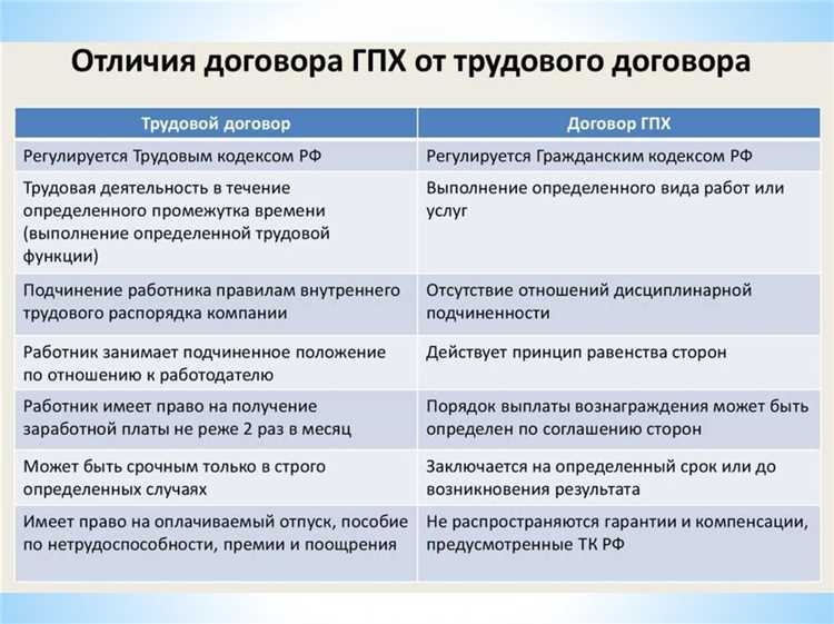 Требования к содержанию инструкций для специализированных подразделений