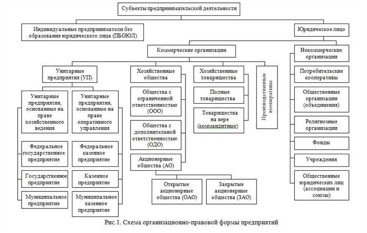 Роль стандартов и процедур в управлении уникальными операциями предприятия