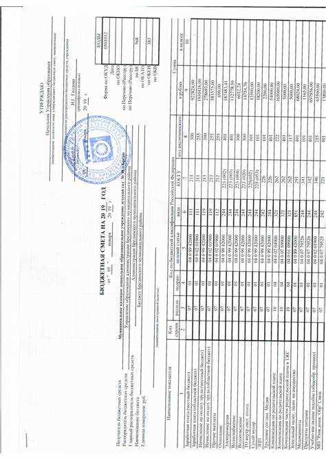 Нормативно-правовая база для составления бюджетной сметы