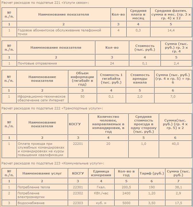 Какой документ регулирует правила составления бюджетной сметы Какой документ регулирует правила составления бюджетной сметы