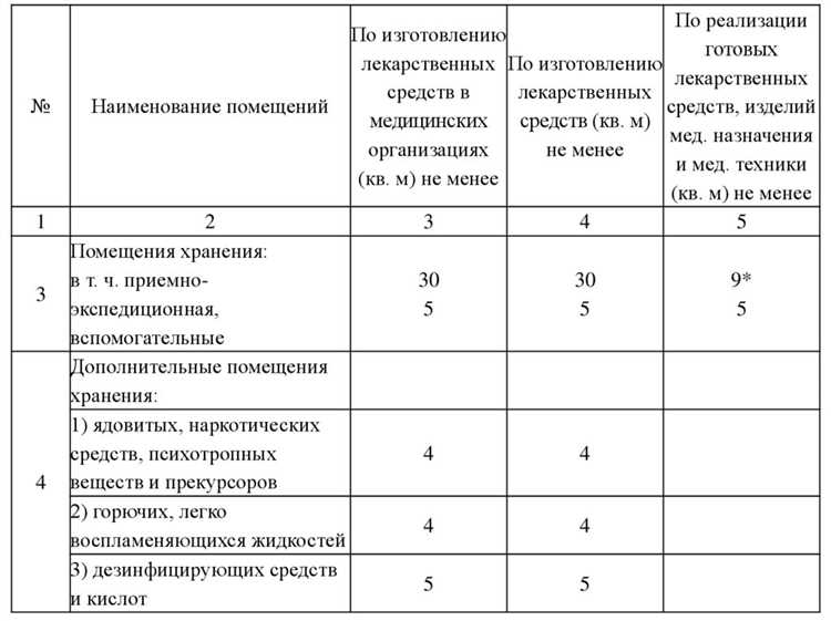 Какие документы оформляются по итогам приемочного контроля