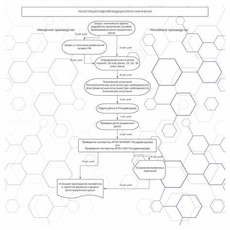 Порядок хранения документации по приемочному контролю