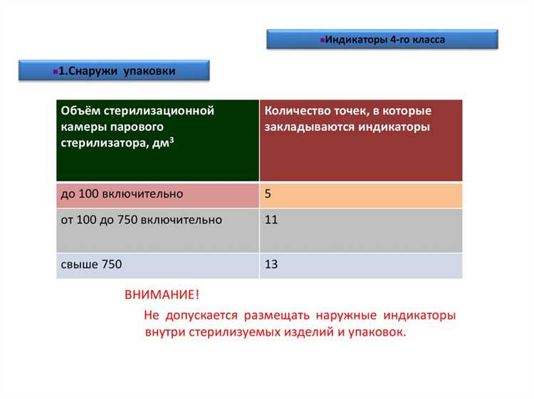 Особенности приемочного контроля импортных медицинских изделий