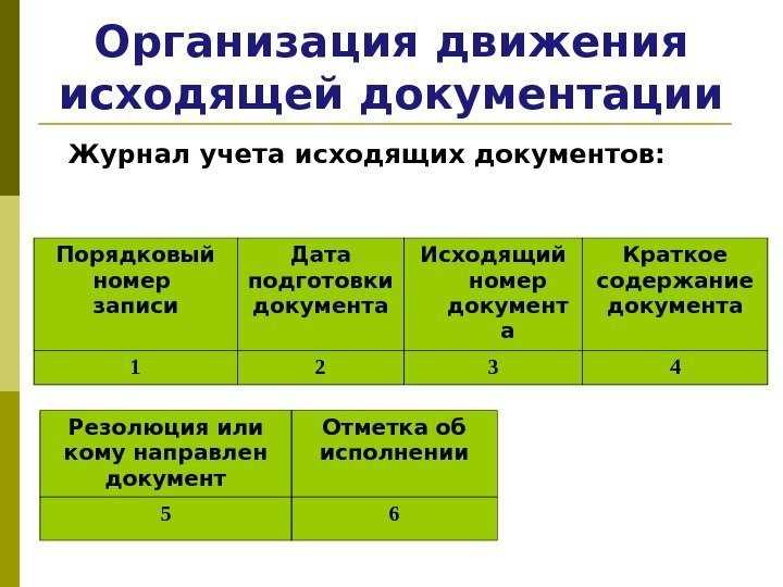 Влияние документа на контроль и мониторинг объекта