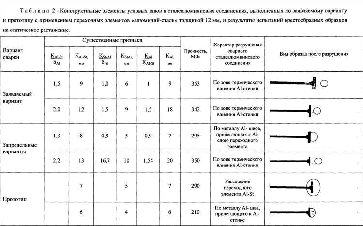 Какие нормативы и стандарты регулируют коэффициент запаса торможения?