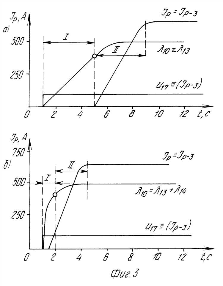 Что происходит при недостаточном коэффициенте запаса торможения?