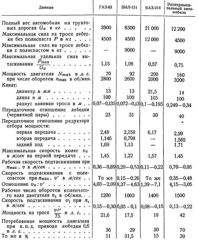 Влияние коэффициента запаса торможения на долговечность оборудования