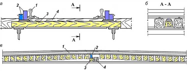 Минимальная ширина настила для ручной и механизированной разгрузки