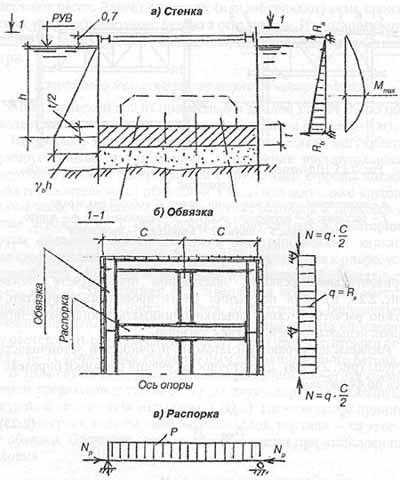 Проверка соответствия настила проектным параметрам на этапе ввода в эксплуатацию