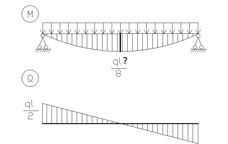 Требования к ширине настила в зависимости от типа груза