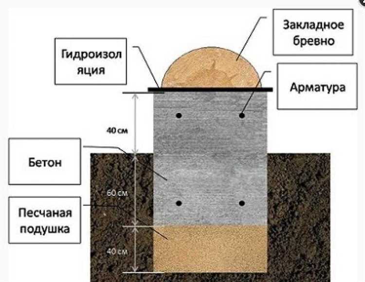 Какой должна быть минимальная ширина настила приемных мостков