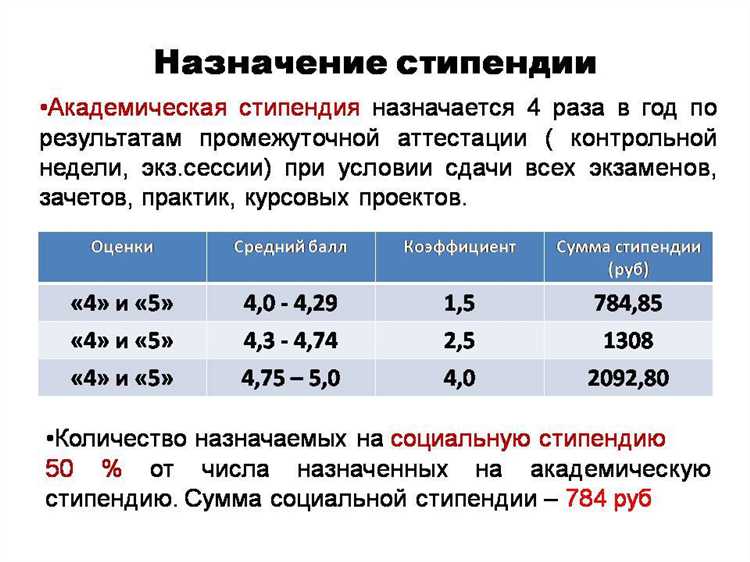 Как определяется размер стипендии по ученическому договору