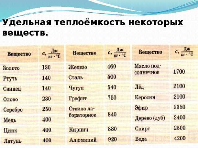 Температура воды при мытье окон в холодное время года