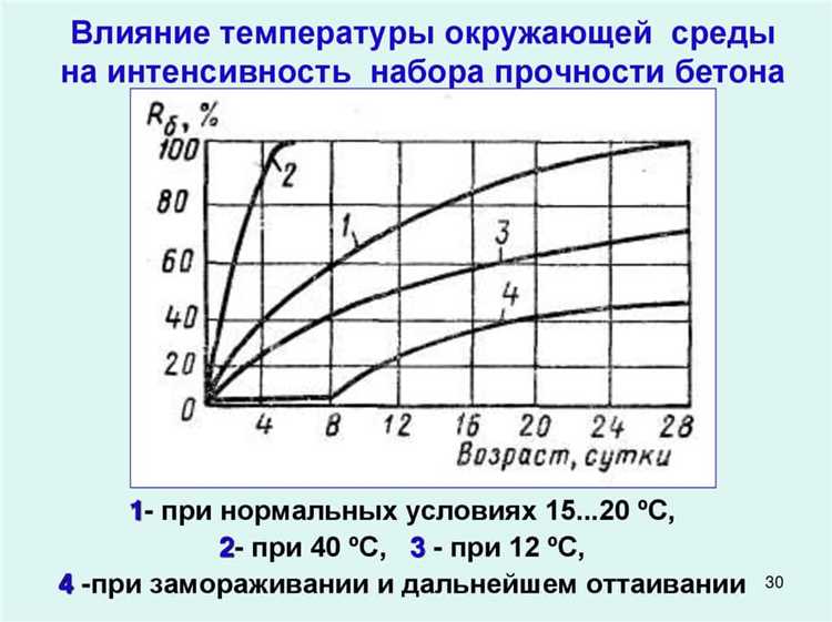 Как температура воды влияет на качество очистки стекол