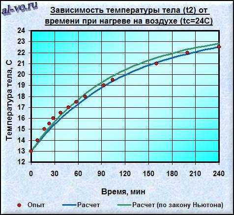 Как подготовить воду нужной температуры без специальных приборов