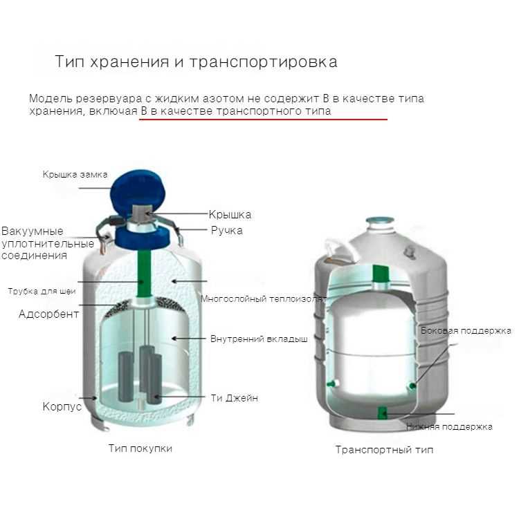 Расстояние между ограждением и резервуаром при хранении аммиака