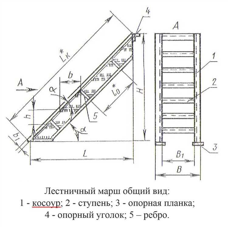 Минимальная допустимая высота ограждения по нормативным документам
