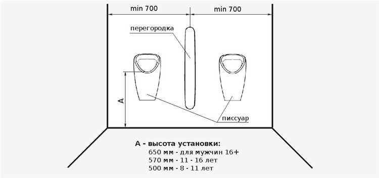 Особенности расчёта высоты проходов при эксплуатации конвейеров