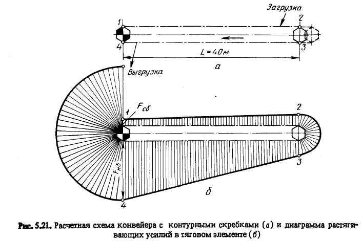 Ответственность за соблюдение требований к высоте проходов на предприятии
