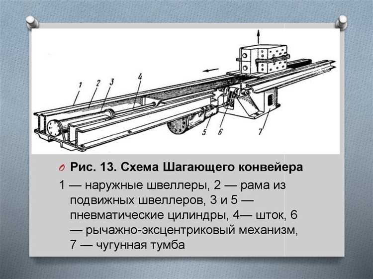Высота проходов при модернизации существующих конвейерных линий