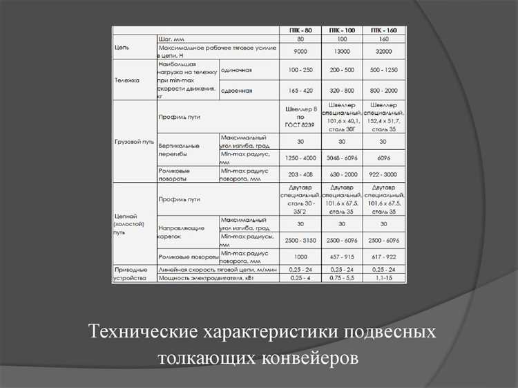 Какой должна быть высота проходов вдоль конвейеров