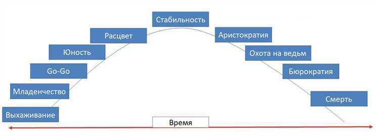 Определение личных целей и причин для запуска бизнеса