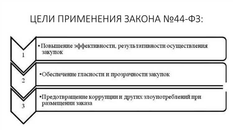 Что такое единая информационная система и как с ней работать