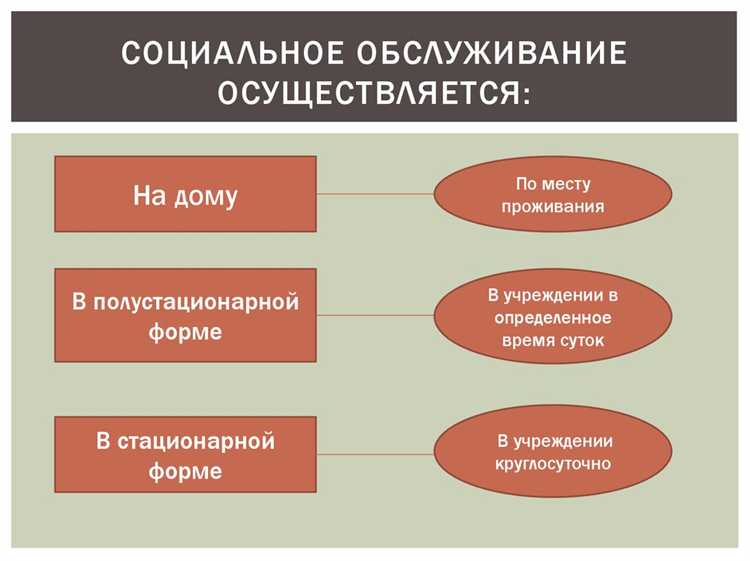 Какие права закреплены за получателем на законодательном уровне
