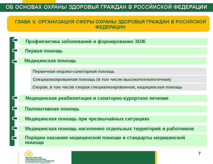 Наименование и структура Федерального закона №323-ФЗ
