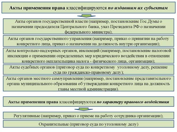 Примеры форм реализации права, не предусмотренных законодательством