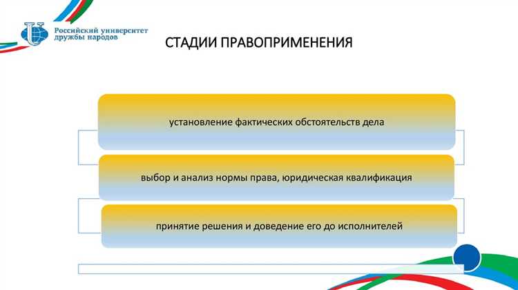 Разграничение законных и незаконных форм реализации права