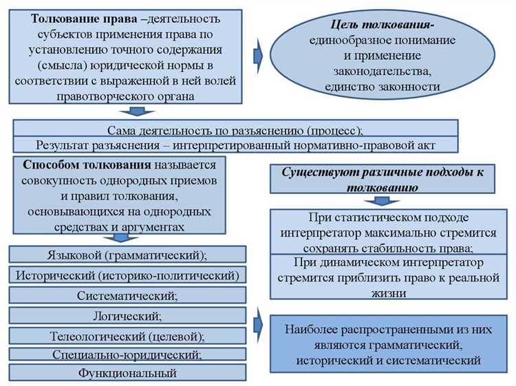 Позиция судов по случаям использования незакреплённых форм