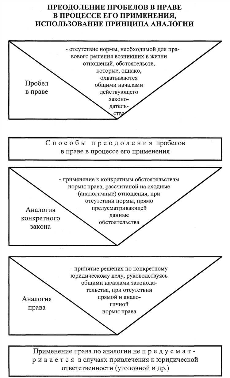 Какой формы реализации права не существует Какой формы реализации права не существует