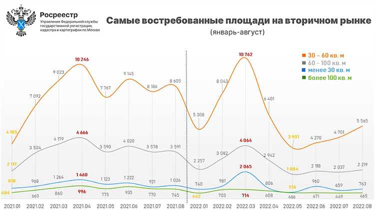 Что делать, если срок ожидания затягивается