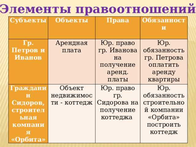 Роль судебной практики в определении приоритета правовых элементов