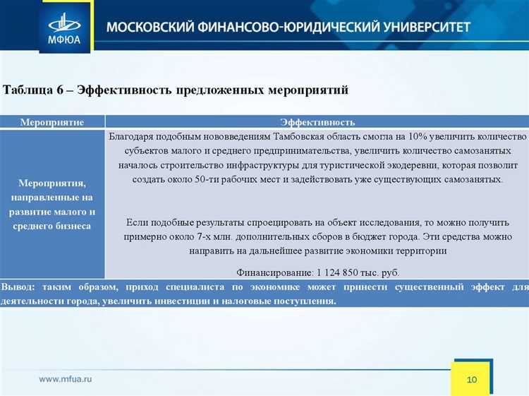 Роль главы администрации района и порядок его назначения