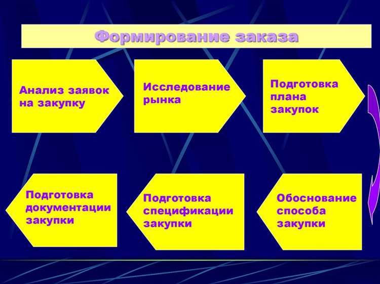 Контроль и проверка неконкурентных закупок со стороны надзорных органов