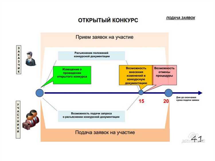 Документальное обоснование выбора неконкурентного способа закупки
