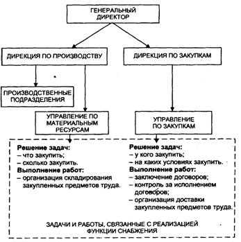 В каких случаях применяются неконкурентные способы закупок