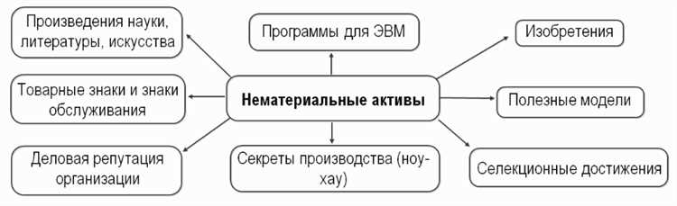 Почему метод списания по объему производства не применим к НМА
