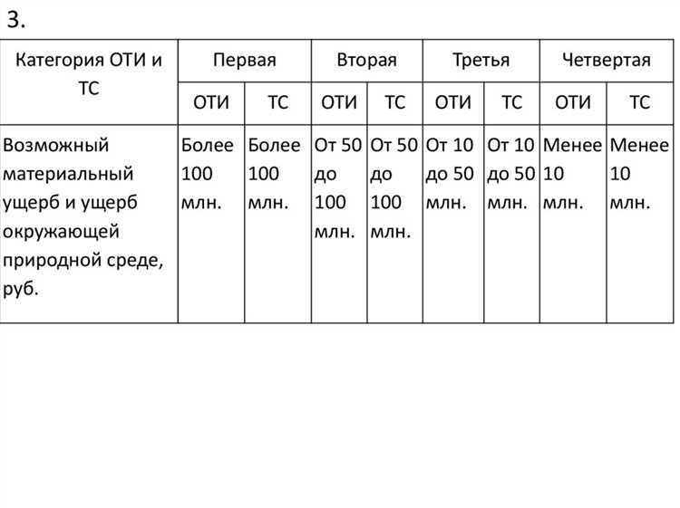 Роль классификации угроз в определении максимального уровня безопасности